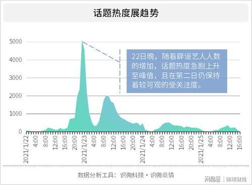 娱乐吃瓜号能赚钱吗
